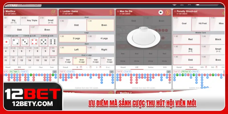 Ưu điểm mà sảnh cược thu hút hội viên mới